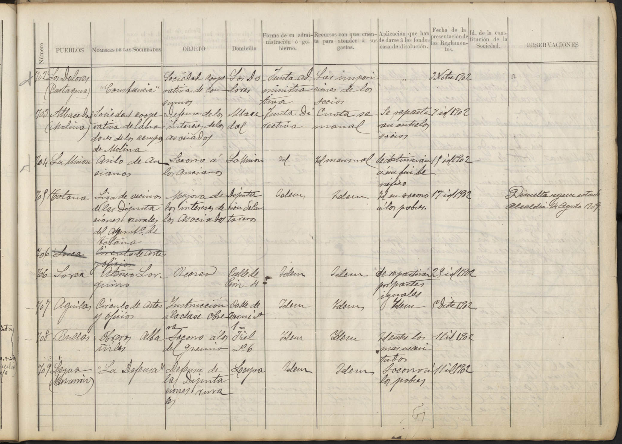 Registro de Asociaciones: nº 701-750. Años 1902-1903.